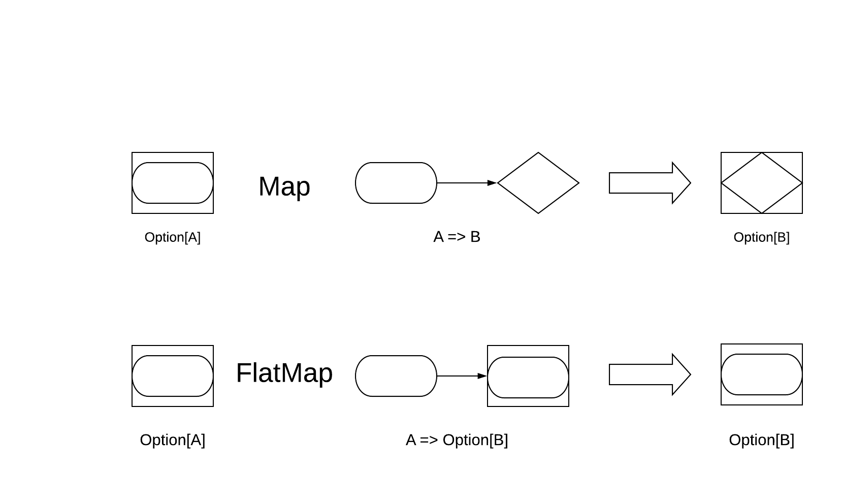 Map vs FlatMap